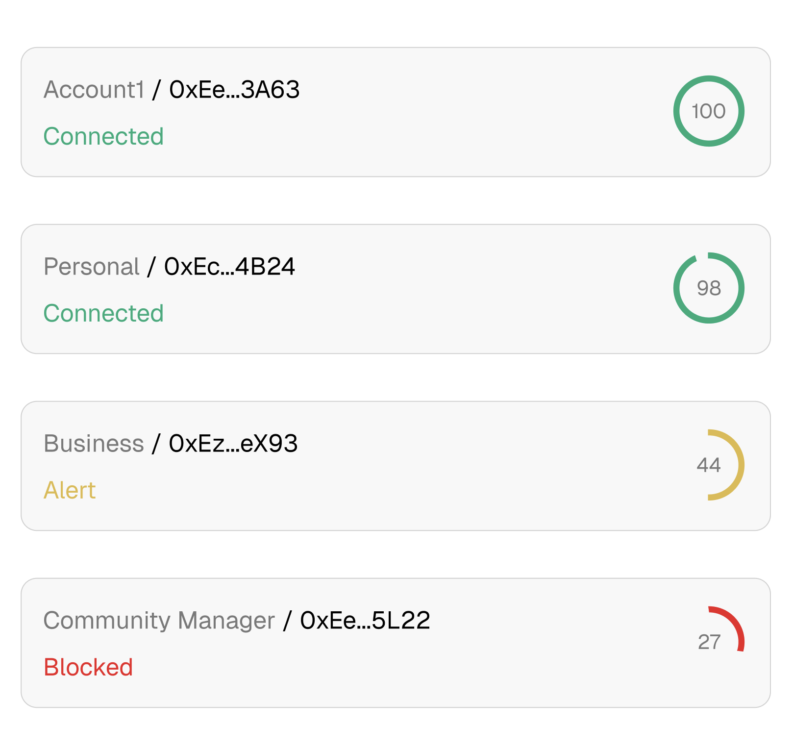 Instant verification